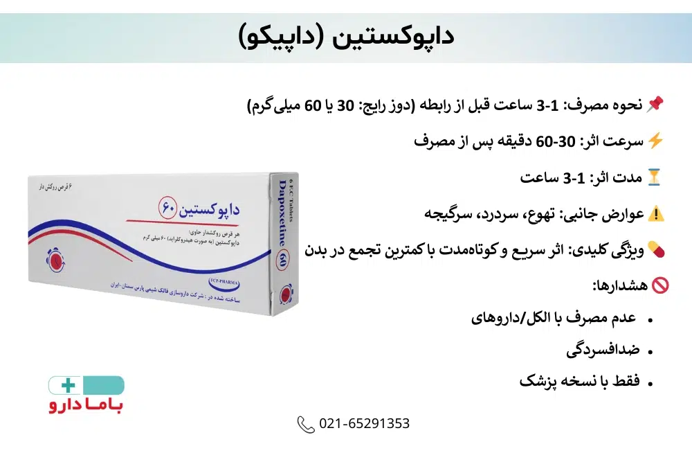 بهترین قرص تاخیری فوری