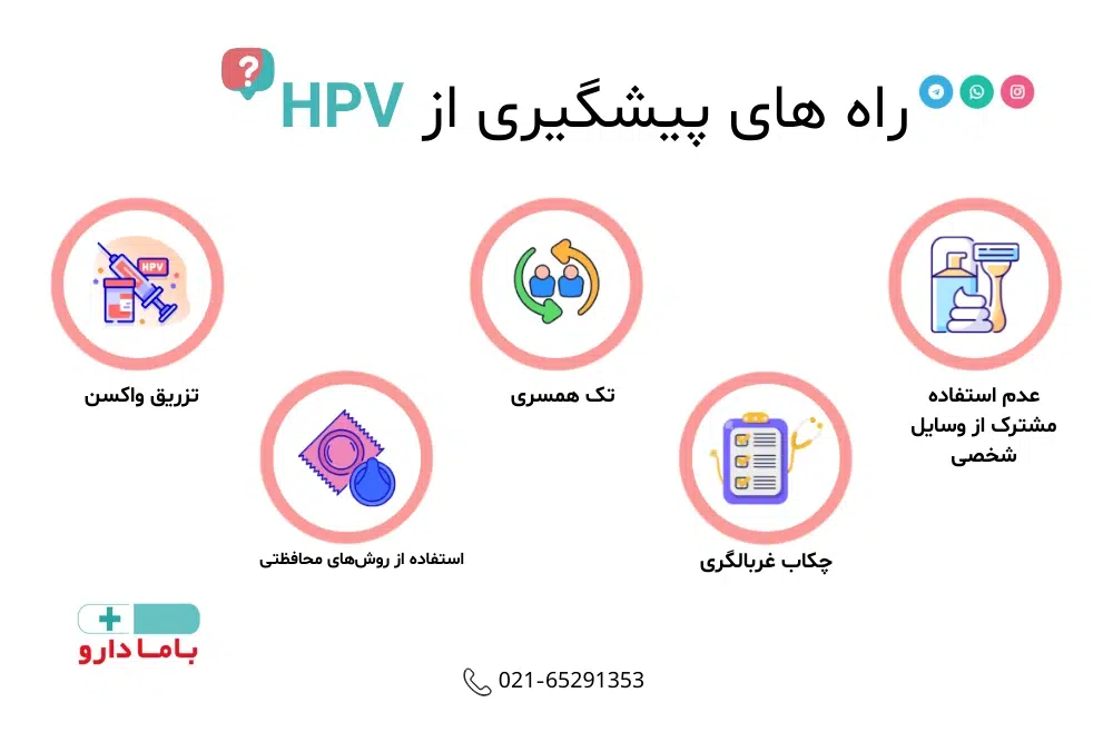 جلوگیری از زگیل تناسلی