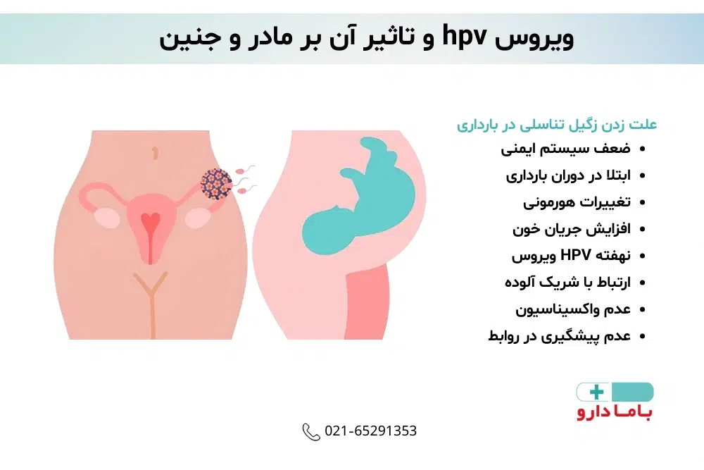 راه های جلوگیری از انتقال زگیل تناسلی