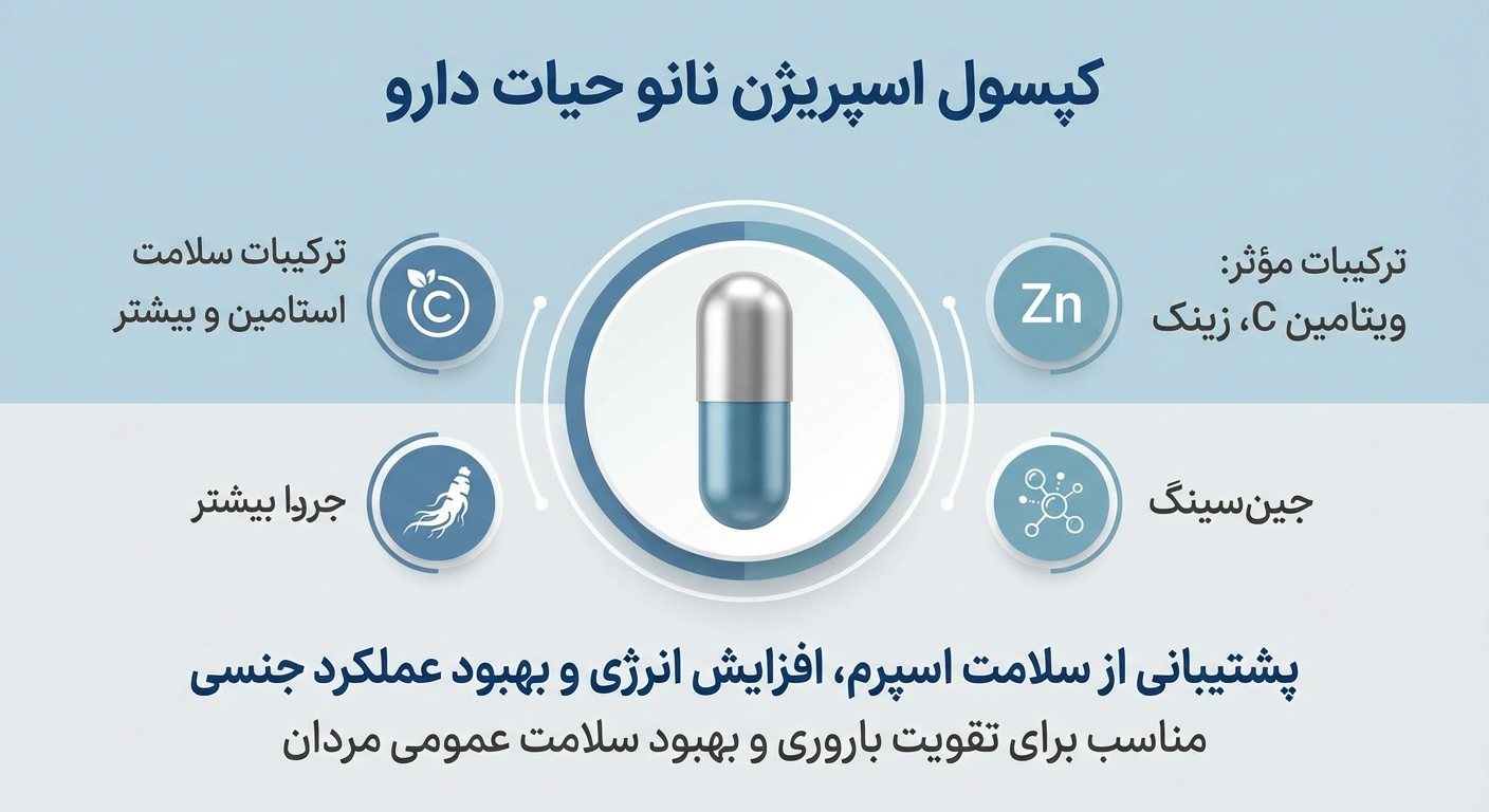 قرص اسپریژن نانو حیات دارو بسته 60 عددی
