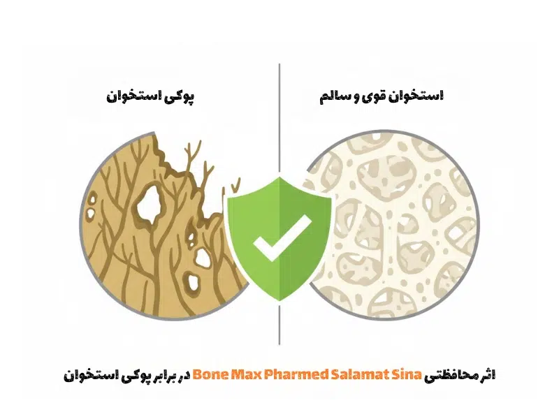 ویژگی_ های قرص بن مکس فارمد سلامت سینا