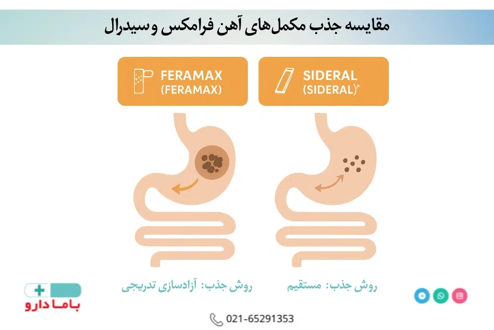 پودر فرامکس بهتره یا سیدرال