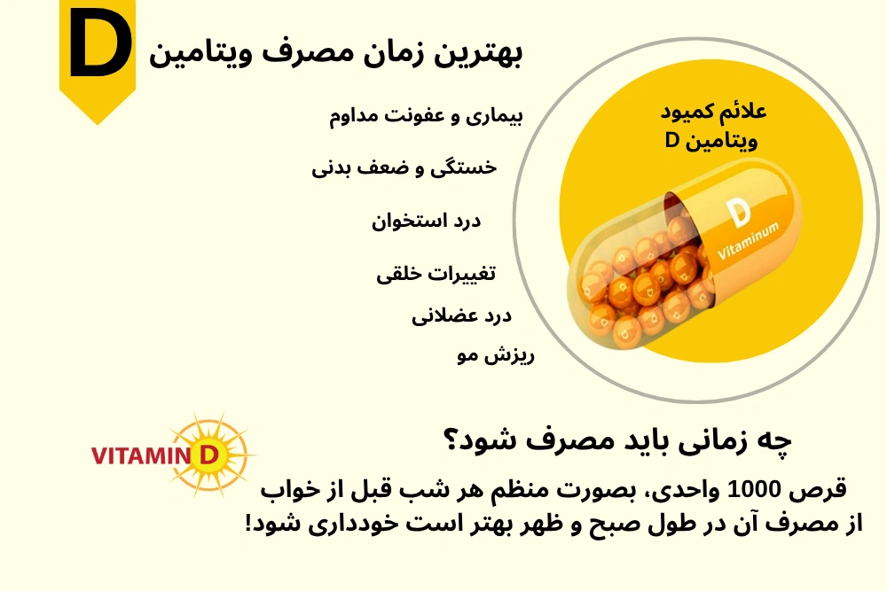 بهترین زمان مصرف ویتامین دی