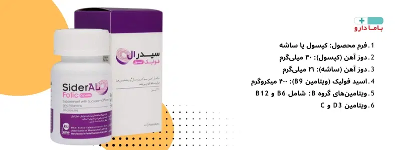 خرید کپسول آهن Sideral Folic (سیدرال فولیک)