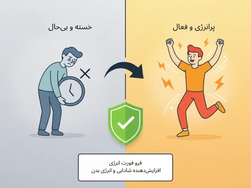 موارد مصرف کپسول آهن فروفورت انرژی عبیدی