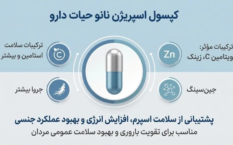 نحوه مصرف قرص اسپریژن