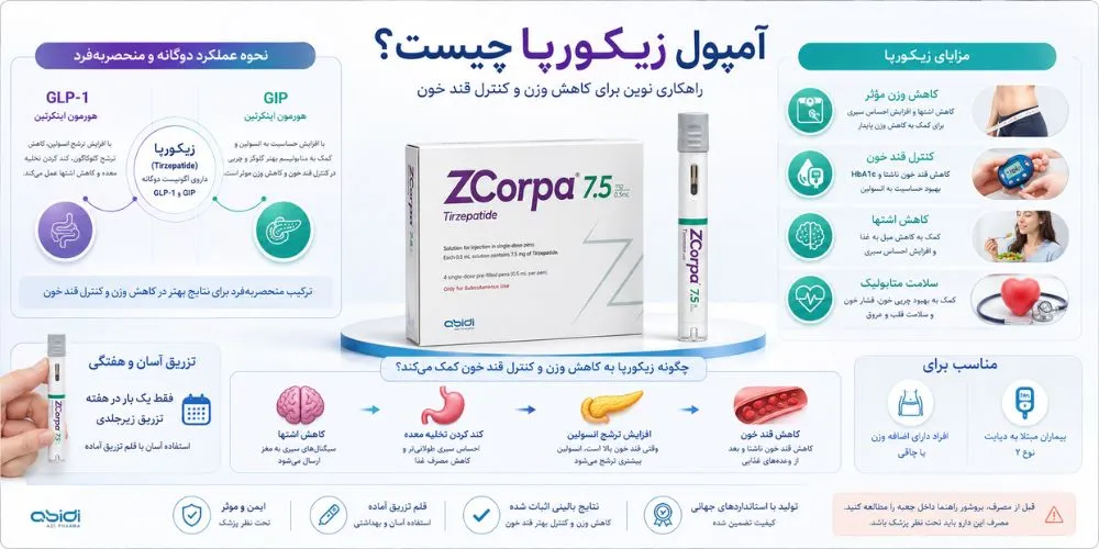 آمپول زیکورپا چیست