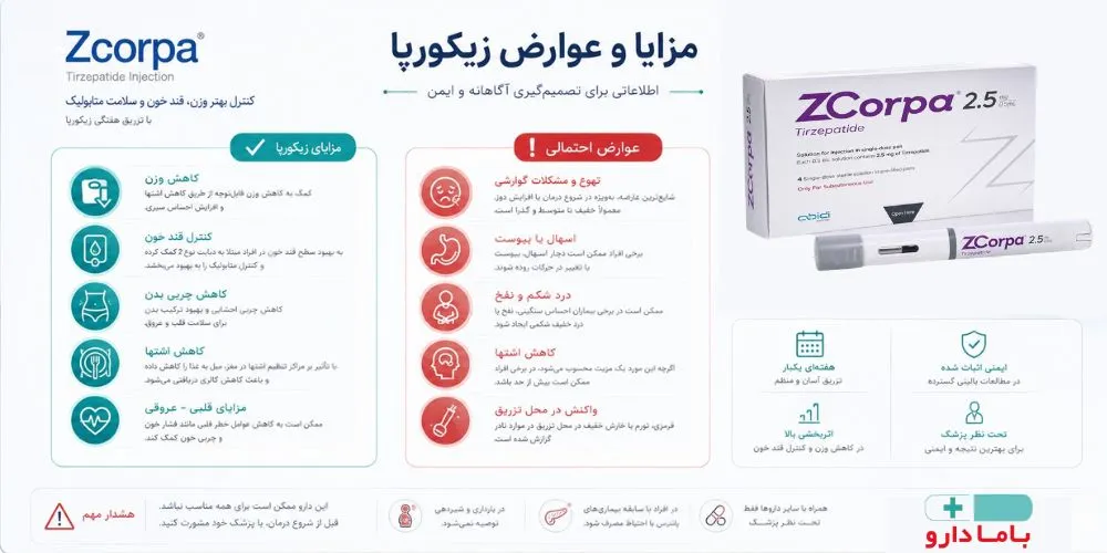 مزایا و عوارض زیکورپا