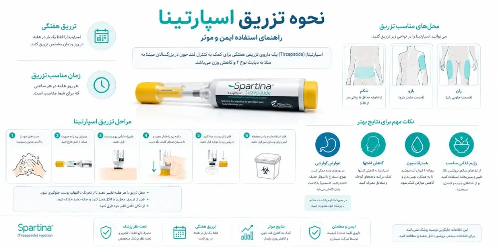 نحوه تزریق اسپارتینا