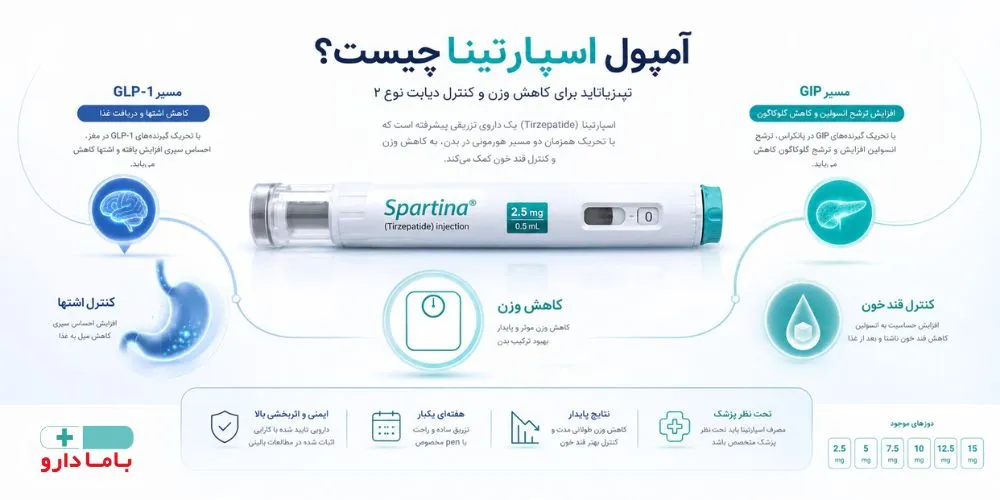 آمپول اسپارتینا چیست